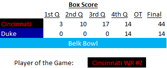 Box Score