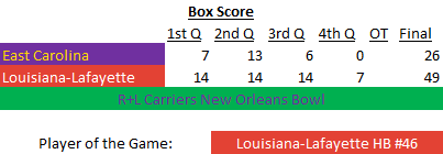 Box Score